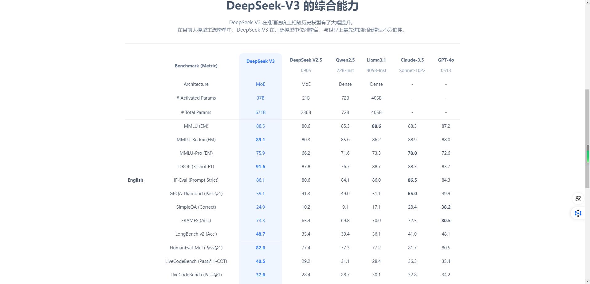 推荐满血版全攻略、网页版与API版大汇总--DeepSeekR1671B满血版