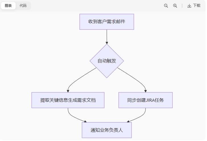 ithinkai一键创作,一键分发