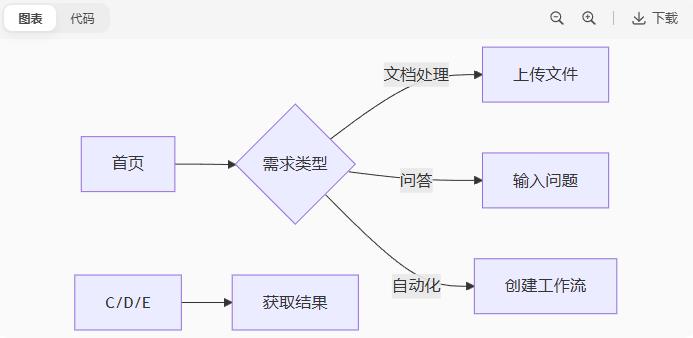 ithinkai一键创作,一键分发